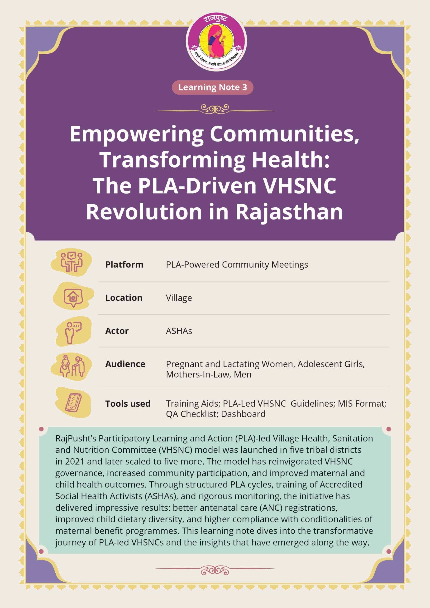 Learning Note 3: The PLA-Driven VHSNC Model for Community Nutrition